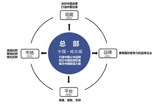 中国纺织工业联合会特邀副会长、黑龙江省服装鞋帽行业协会会长、红博商业总经理王丽梅：​“解耦”+“倍速经营”开拓大市场