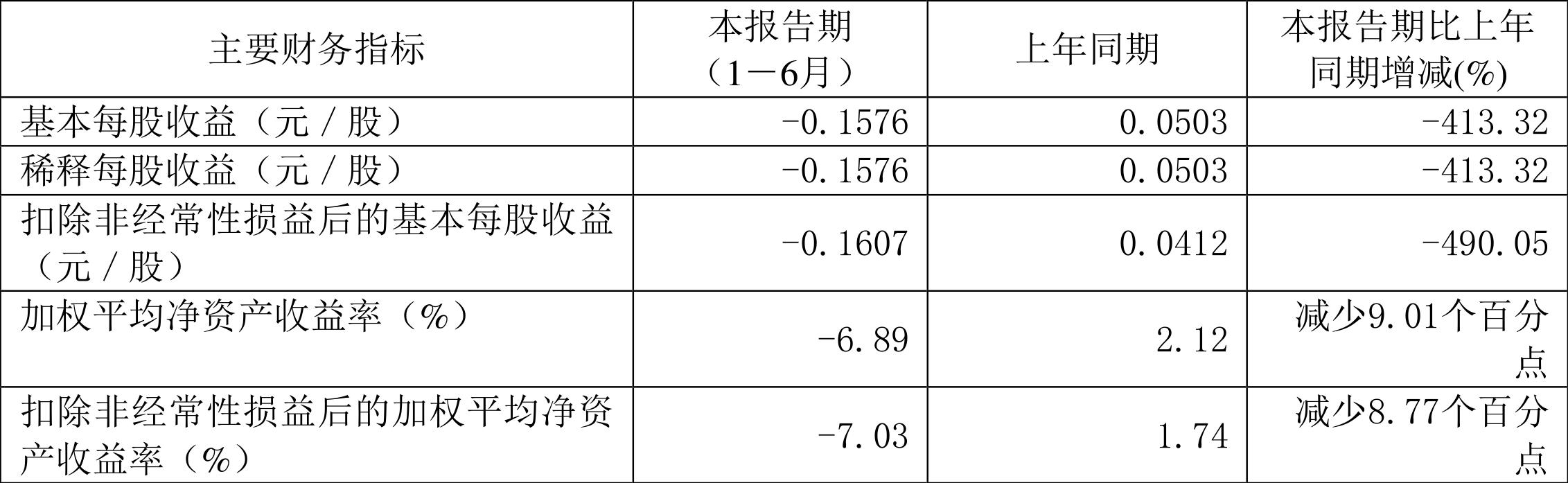 黄河旋风2019年业绩公布出来了吗,黄河旋风终止2022年定增事项