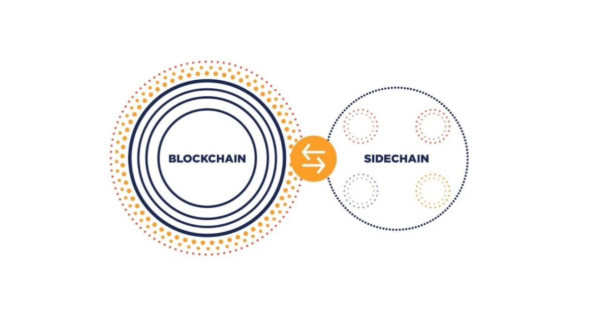 YBBCapital：千树万树梨花开，*币特比**生态全览