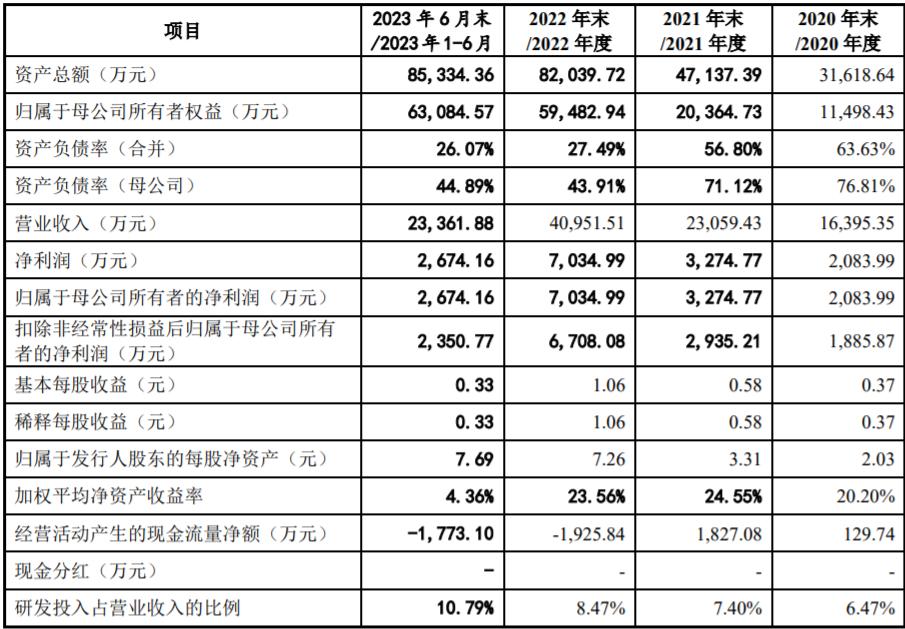 山源科技收入怎么样,山源科技董事长