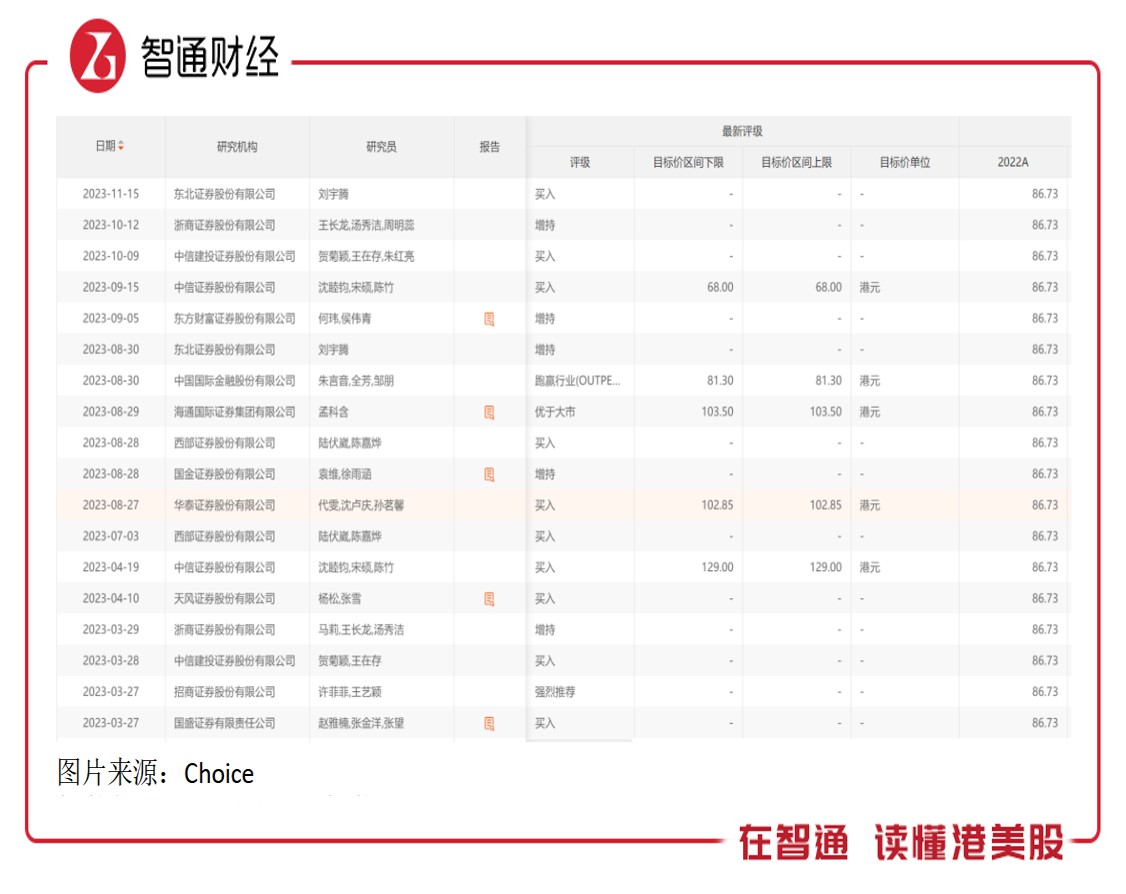 时代天使隐形矫正4万,06699时代天使股价