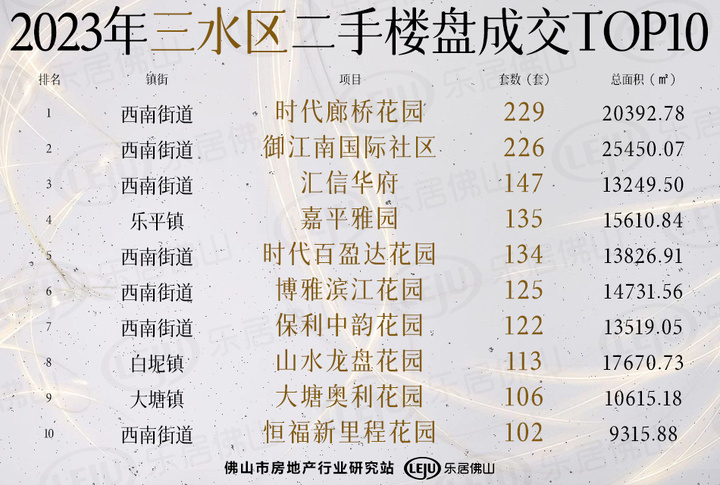 佛山四月二手房成交量,六月佛山二手房成交量