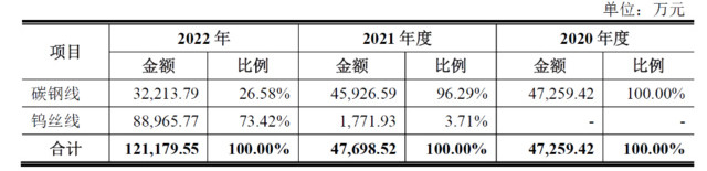 毛利率滑坡，突击分红！撤材料半年，聚成科技重启IPO？