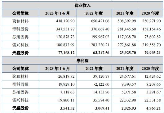 澶╃洓鑲′唤ipo澶у鎴锋垚琚墽琛屼汉,澶╃洓鑲′唤鏈夐檺鍏徃