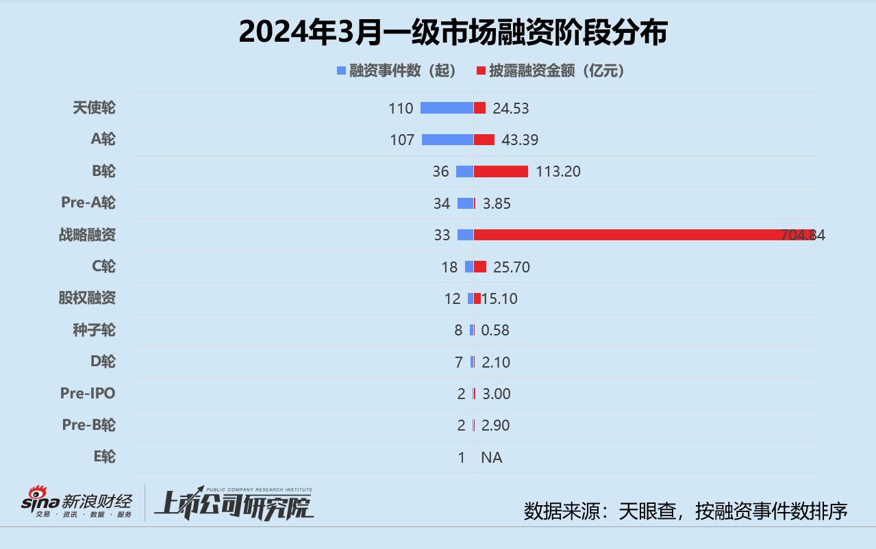 创投最近消息,创投周报最新信息