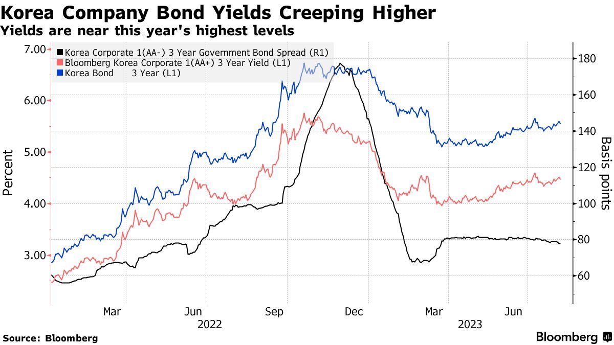 韩国信贷危机,韩国金融危机的征兆