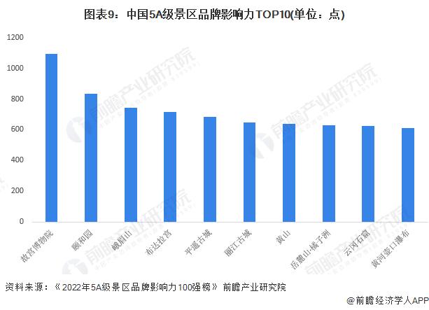2023年全国景区招商游乐项目,旅游景点免费招商