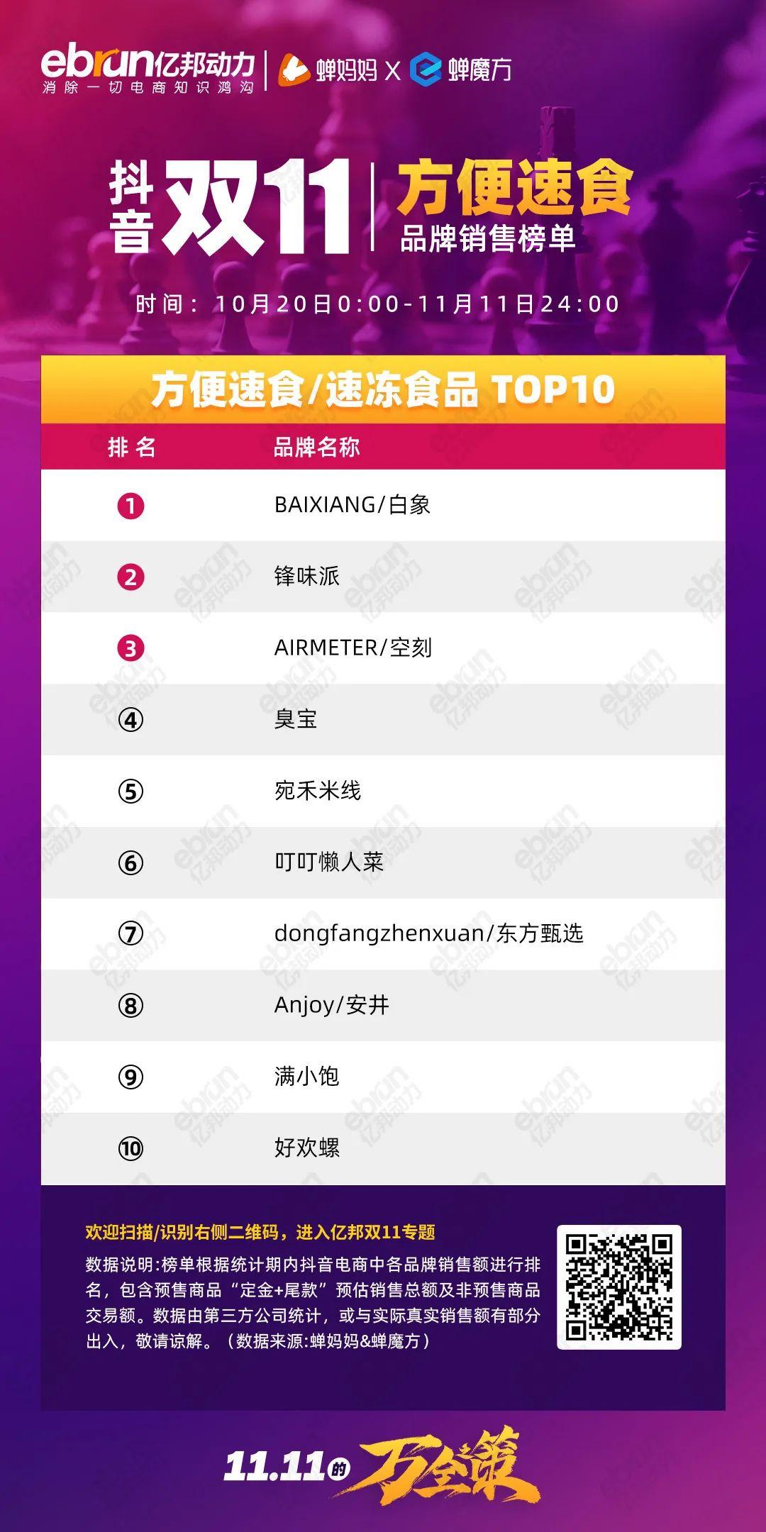 珀莱雅排行榜第一名,珀莱雅口碑最好十大护肤品排行