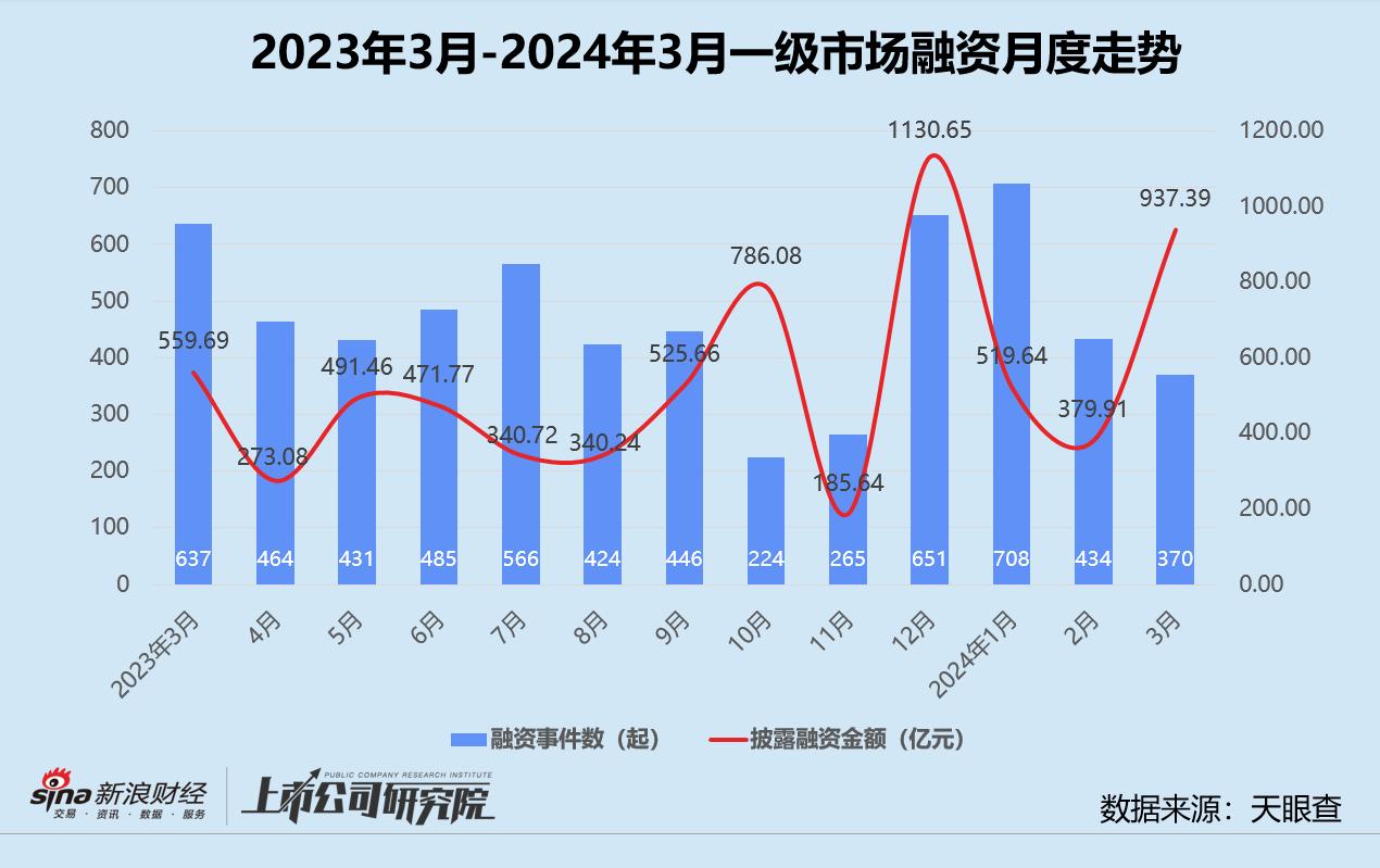 创投最近消息,创投周报最新信息