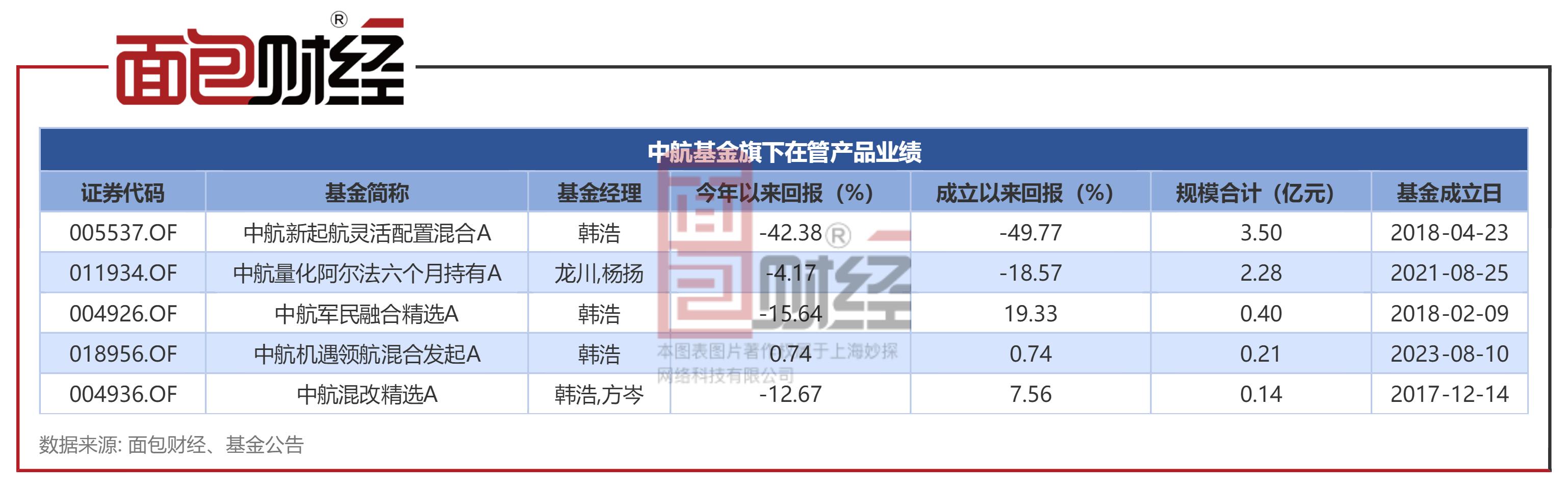 中航新起航灵活配置混合c持仓,追高接盘风险有多严重