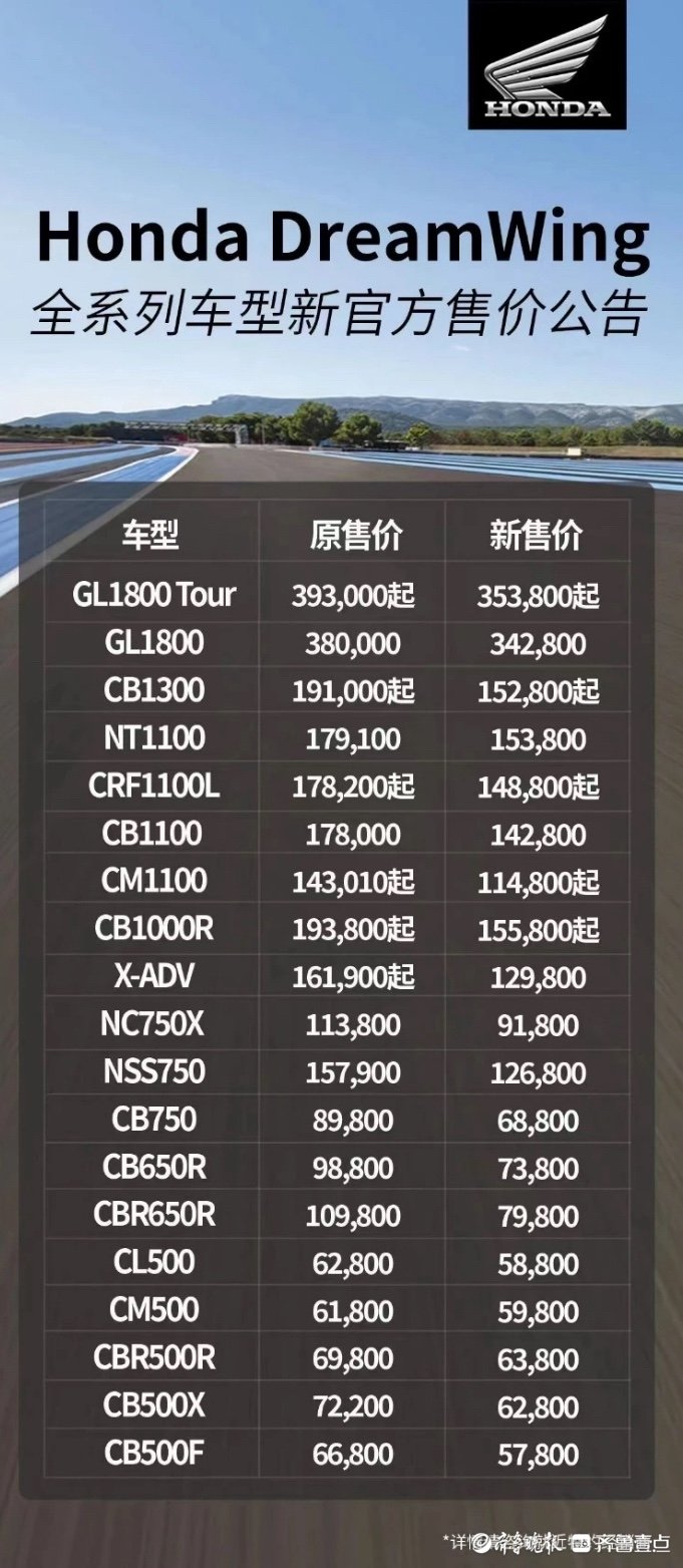 “年轻人大玩具”卖不动了？2024春天，摩托车打响“价格战”