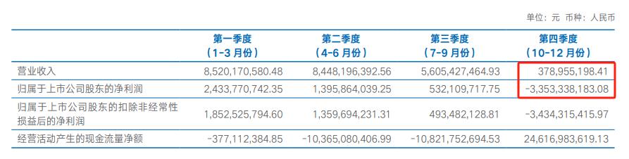海通证券利润大幅减少的原因,海通证券业绩为什么现在下滑呢