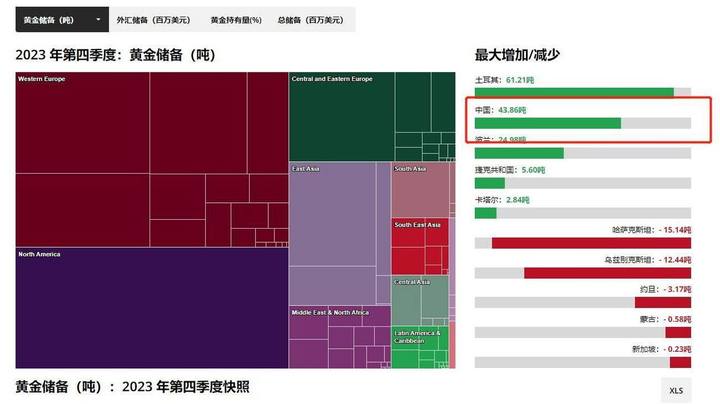 金价新高囤金人却慌,金价又新高囤金人慌了