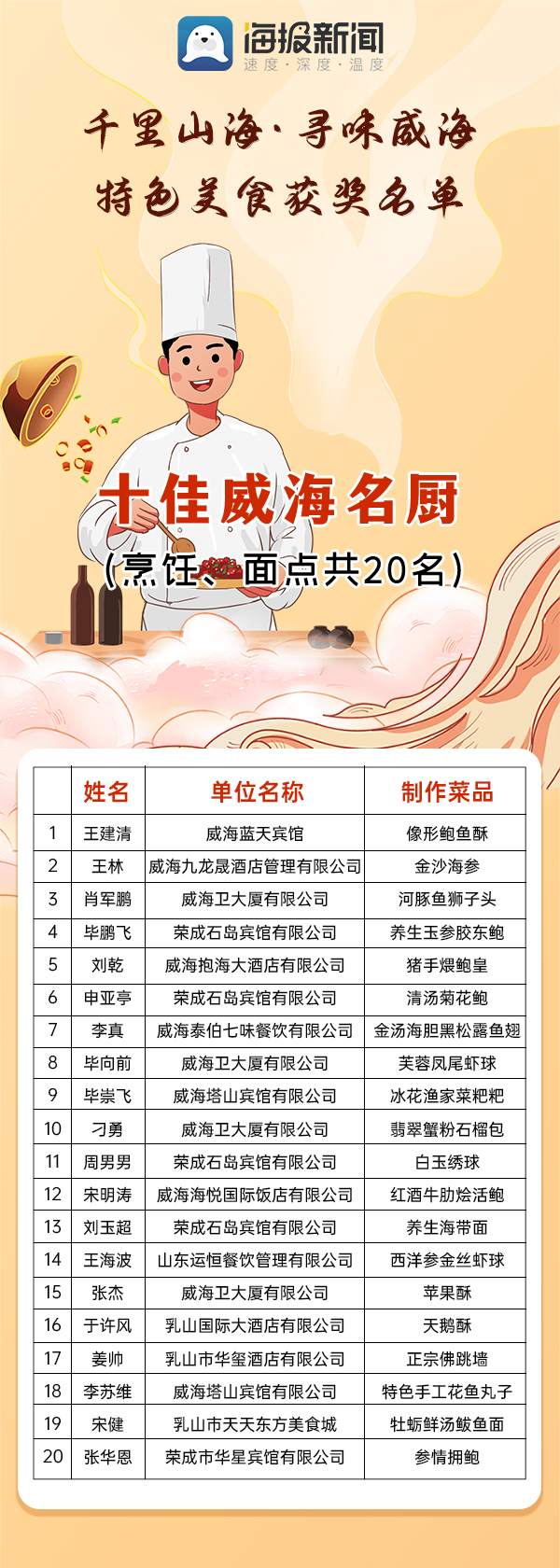 威海必吃榜第一名特色美食,食力不凡