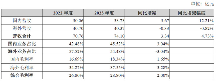 洲明科技在led中的贡献,洲明科技最新报告