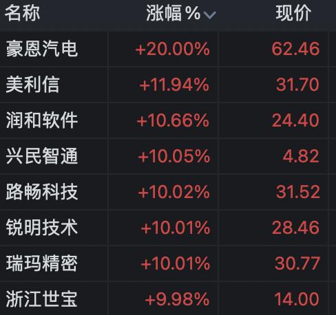 大盘冲高回落创业板强势补涨,创业板短线暴跌