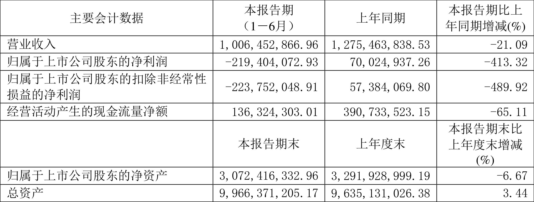 黄河旋风2019年业绩公布出来了吗,黄河旋风终止2022年定增事项