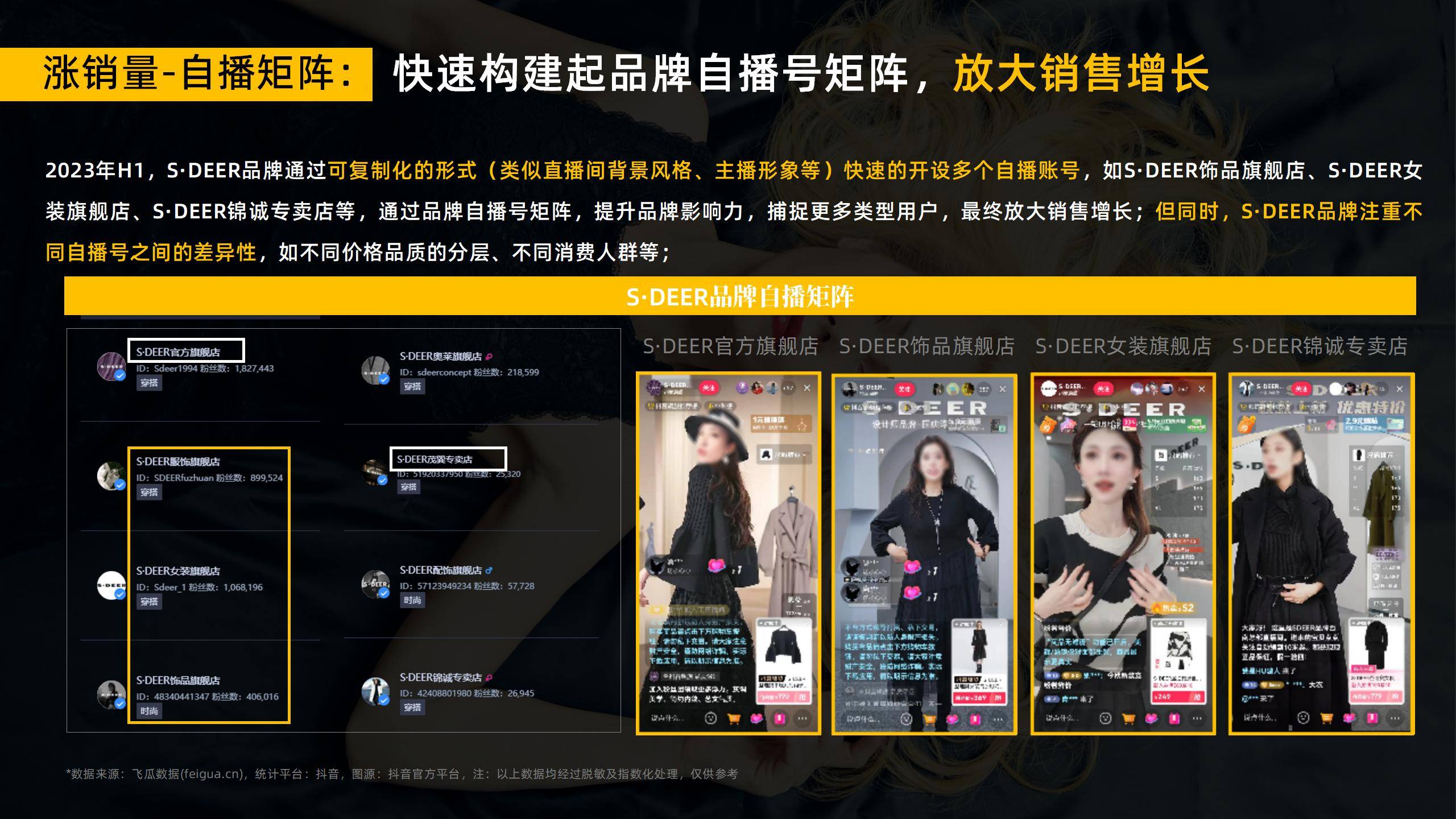 连衣裙的市场营销分析,2023连衣裙类目趋势