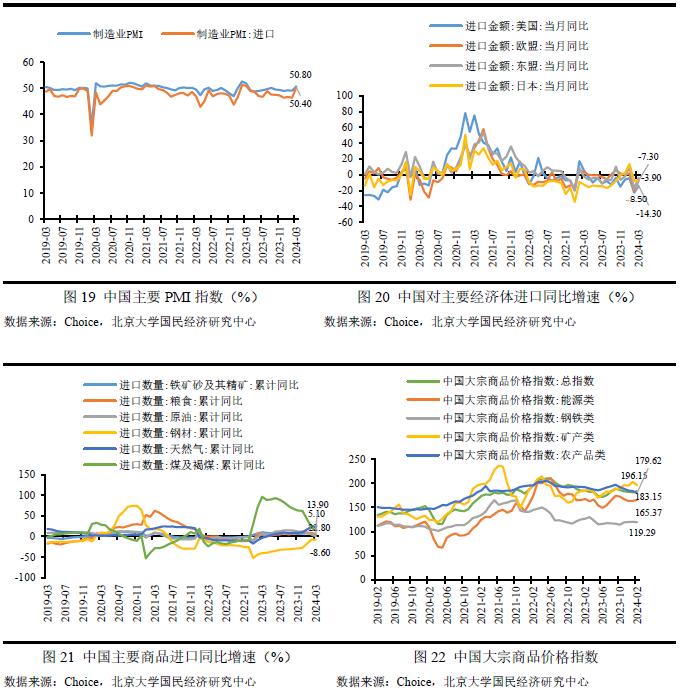 2023年6月宏观经济分析,2023年宏观经济与政策展望