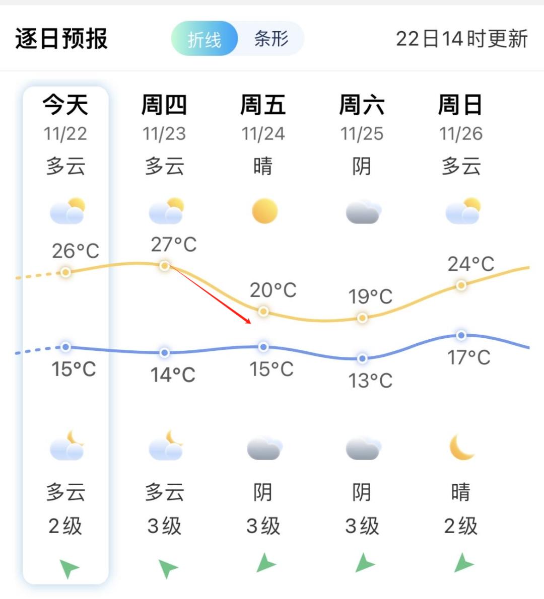 福州三十日天气预报,福州今日气温橙色预警图片