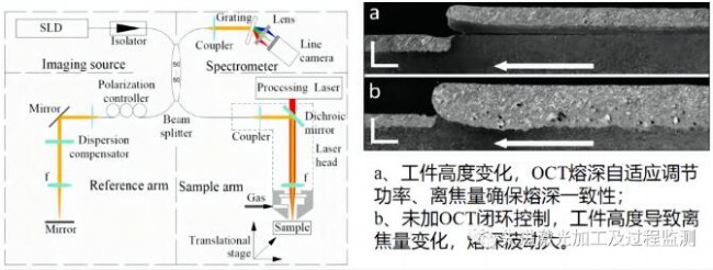 激光加工技术研究,光学成像技术与应用