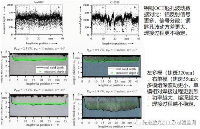 激光加工技术研究,光学成像技术与应用