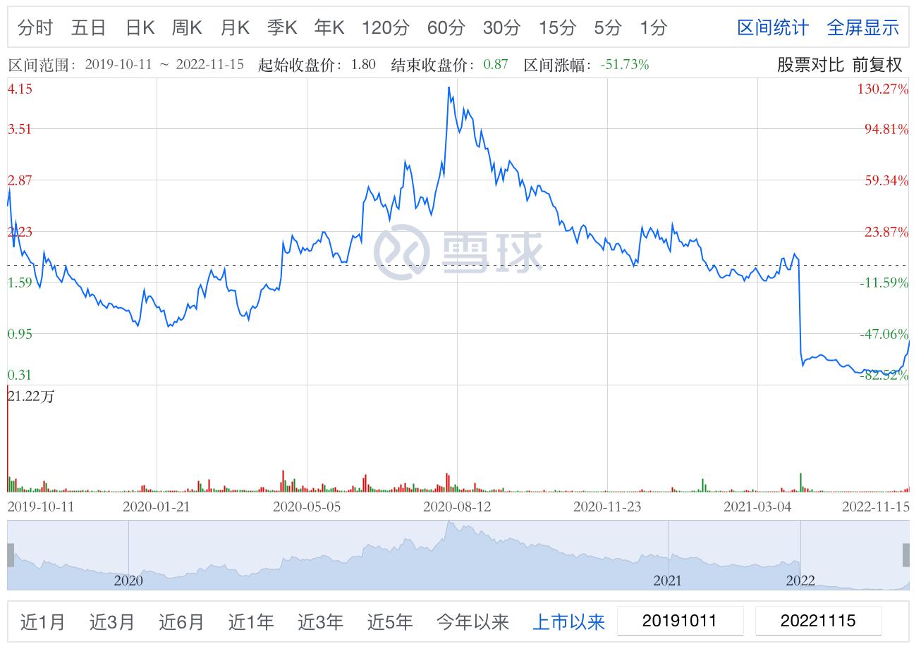 鑫苑业主维权事故,鑫苑维权视频