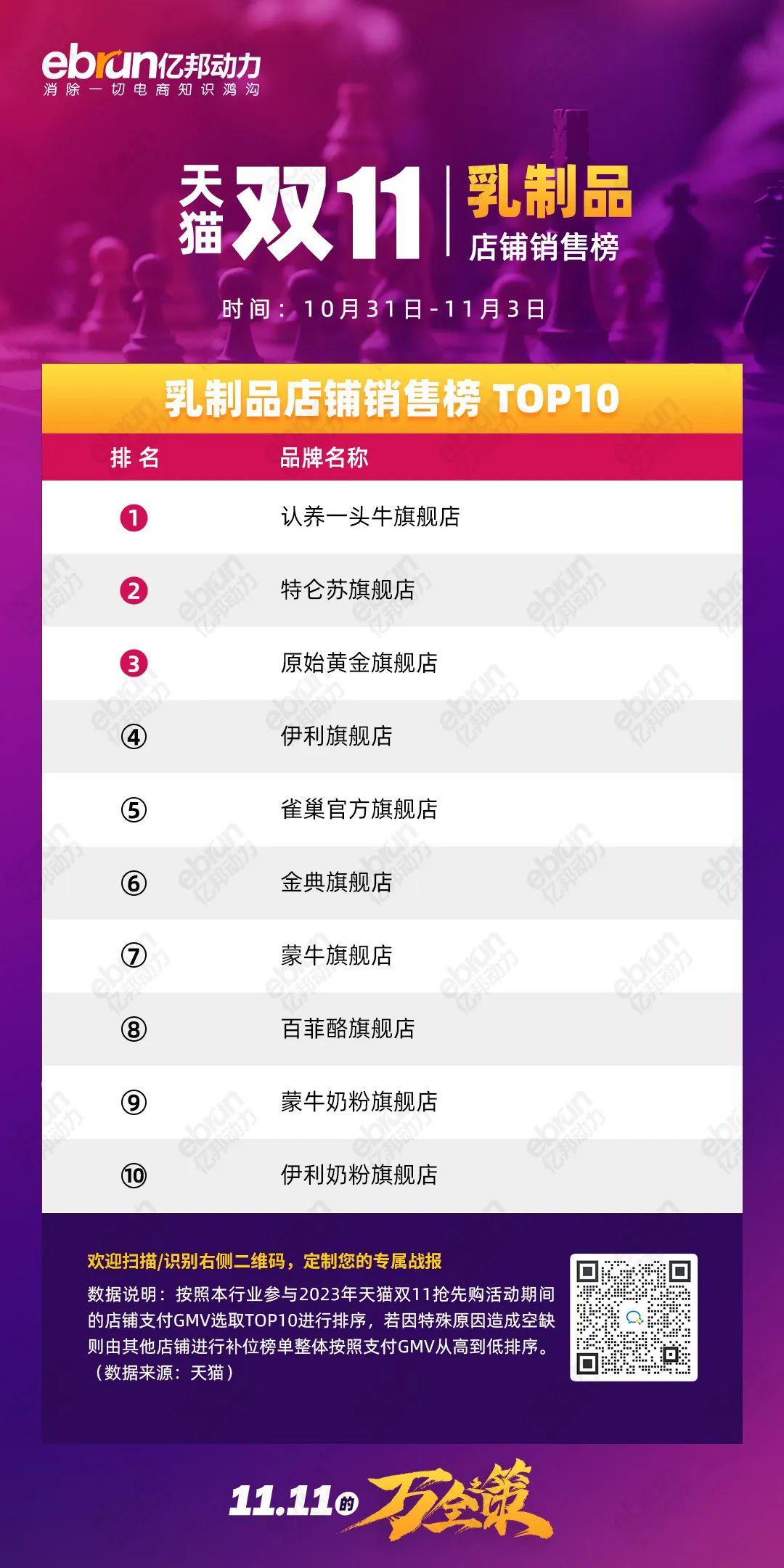 珀莱雅天猫双11销售额是多少,天猫珀莱雅双11活动