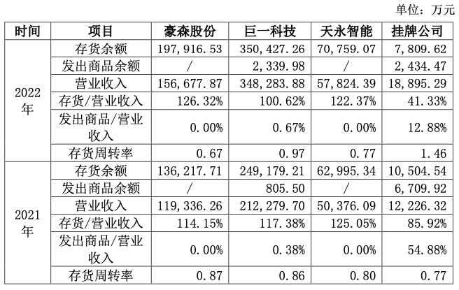 泰诚信回复申请新三板挂牌的问询函：公司客户集中符合行业特征