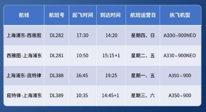 各航空公司国际航班最新通知,多家航空公司开通或恢复国际航班