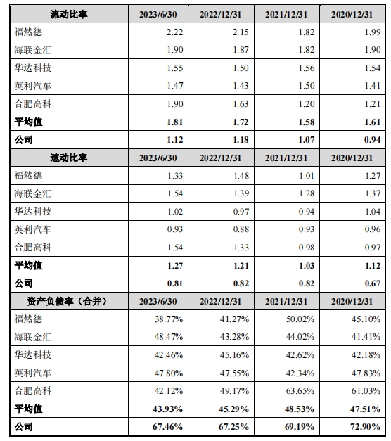 ipo前认购的股份,ipo前定增引进战略投资者