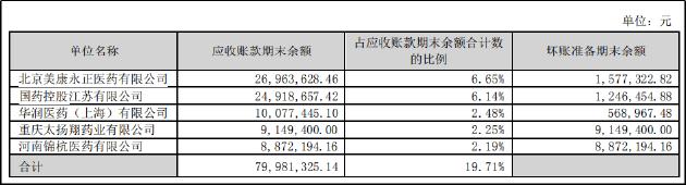 景峰医药股现状,景峰医药最新股权