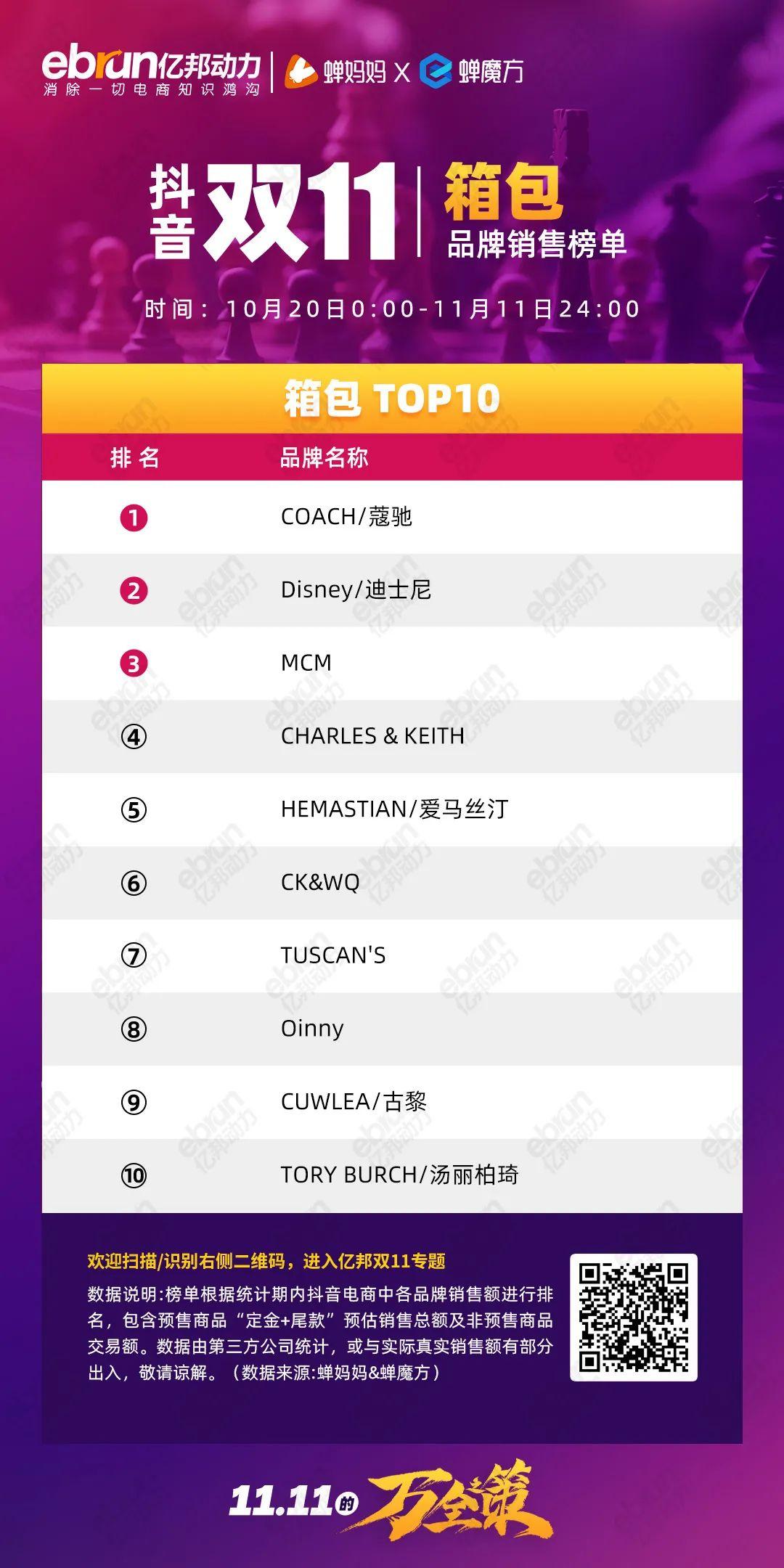 珀莱雅排行榜第一名,珀莱雅口碑最好十大护肤品排行