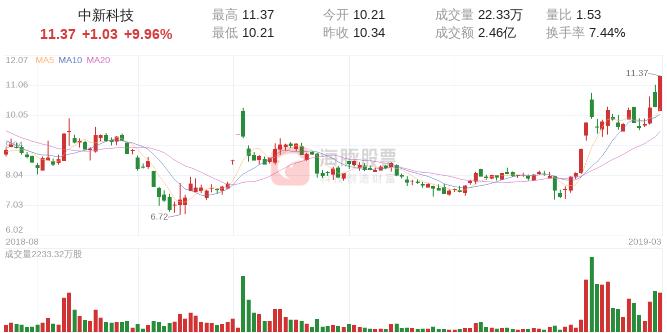 热点涨停板复盘,5月29日涨停板复盘